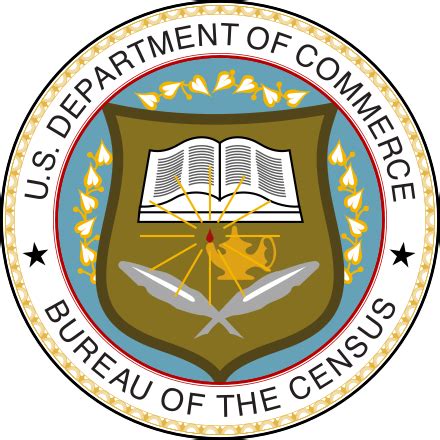 us census wiki